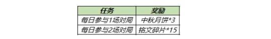 王者荣耀中秋活动的兑换道具怎么获得？王者荣耀月饼获取攻略