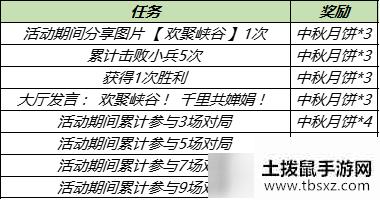 《王者荣耀》2021中秋节活动