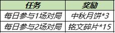 《王者荣耀》2021中秋节活动