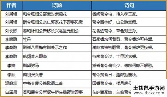 《荣耀新三国》令君香怎么样 令君香宝物搭配攻略