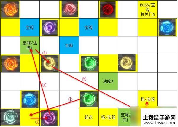 遇见龙次元迷阵宝箱如何获取 次元迷阵宝箱位置收集攻略