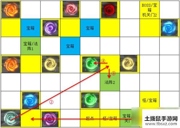 遇见龙次元迷阵宝箱如何获取 次元迷阵宝箱位置收集攻略