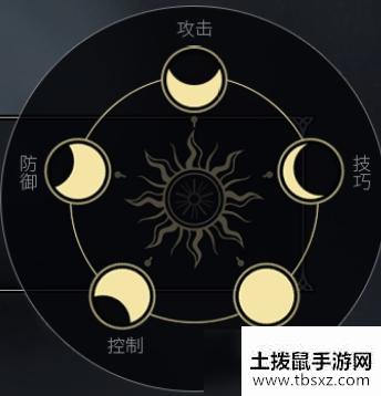 《余烬风暴》全职业解析
