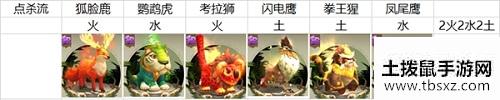 《疯狂原始人2》平民阵容怎么搭配 平民最强阵容搭配推荐攻略