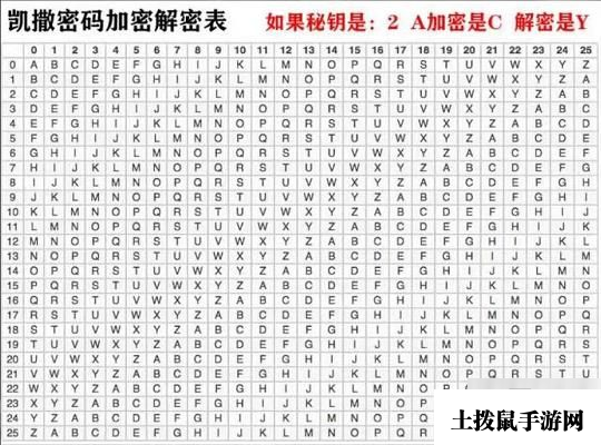 犯罪大师恺撒&摩斯密码答案完整版攻略