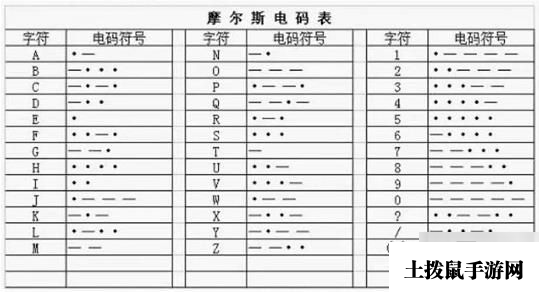 犯罪大师恺撒&摩斯密码答案完整版攻略