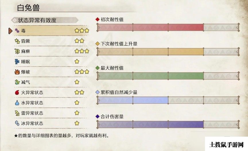 怪物猎人崛起白兔兽属性弱点