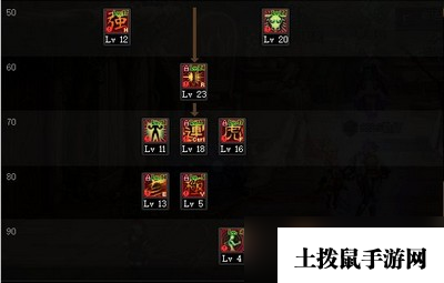 dnf武神100级要怎么加点 100级技能加点攻略