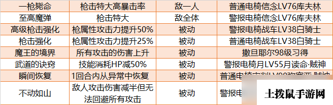 《女神异闻录5皇家版》tech枪p毕业面具推荐