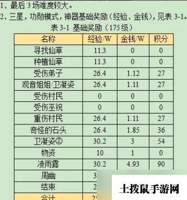 梦幻西游忧思华光玉攻略2023