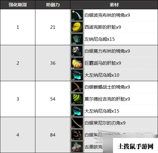 《塞尔达传说王国之泪》古代勇者之魂获取方法及强化素材一览