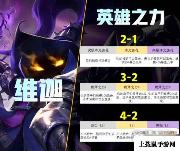 《云顶之弈》S9英雄之力一览