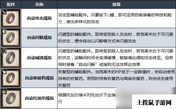 《最终幻想16》自动戒指解锁方法