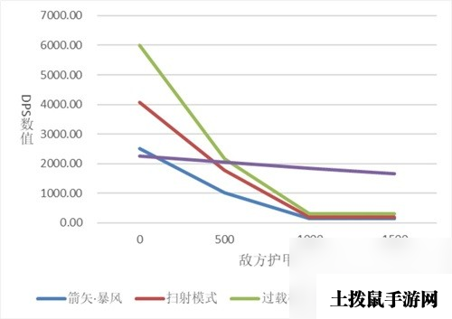 《明日方舟》狙击干员空弦测评 空弦值得培养吗