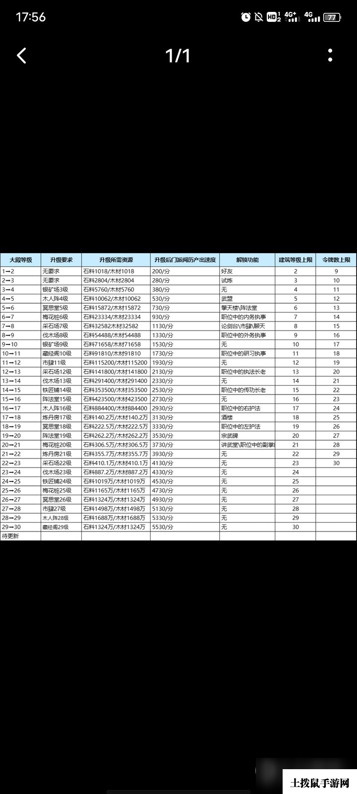 《我要当掌门》新手攻略