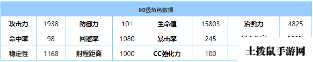 《蔚蓝档案》纱绫值得培养吗