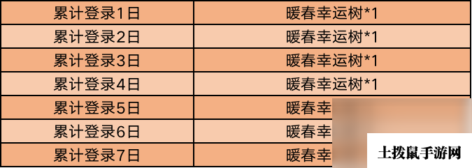 《王者荣耀》2020春暖花开活动详情