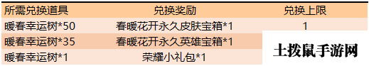 《王者荣耀》2020春暖花开活动详情