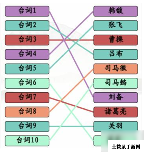 《汉字找茬王》三国连角色怎么玩