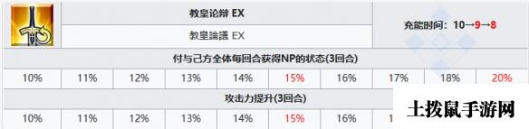 《FGO》女教皇琼安从者图鉴 琼安宝具属性技能一览