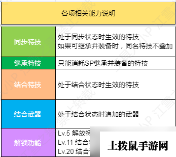 《火焰纹章结合Engage》纹章士赛莉卡技能一览