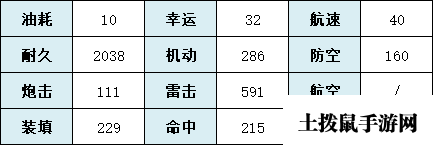 《碧蓝航线》椿技能属性一览