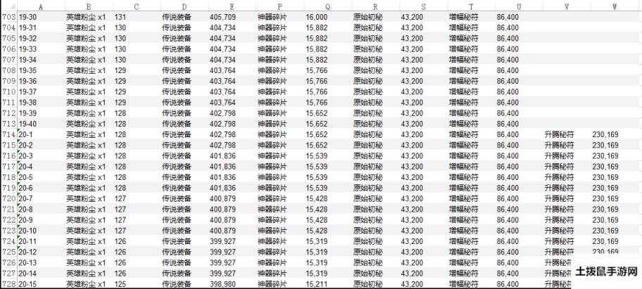 剑与远征情人节活动兑换指南 剑与远征情人节活动推荐兑换谁