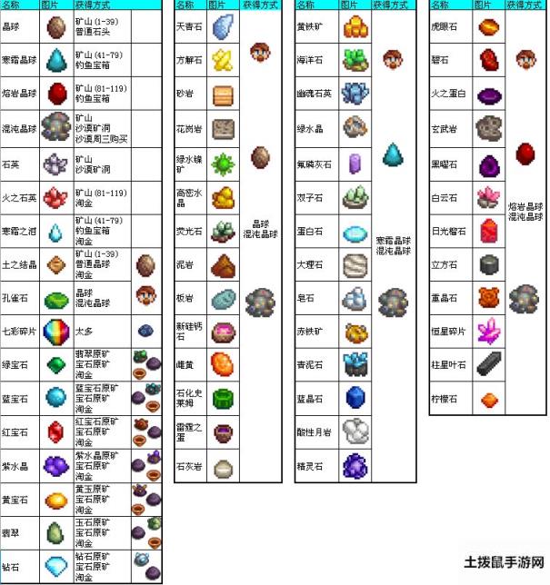 星露谷物语手游材料大全 晶球、矿石获得方法汇总