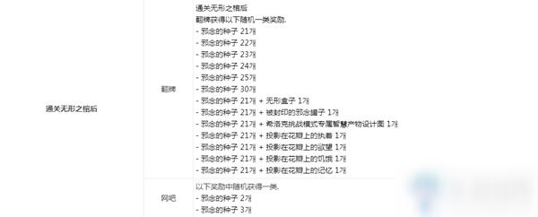 《DNF》11月4日韩测试服更新 希洛克挑战模式上线