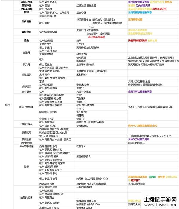 我的侠客杭州任务大全 主线支线及破案事件攻略汇总