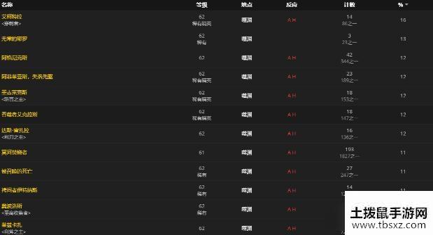 《魔兽世界》制造法夜捕梦网获得方法