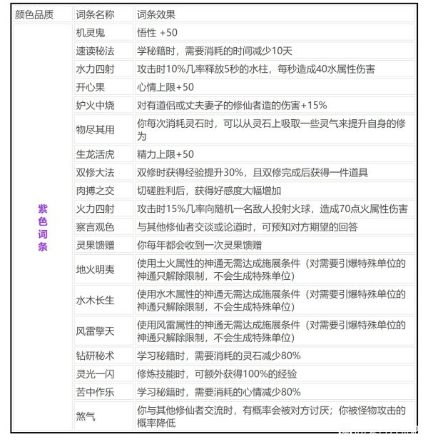 鬼谷八荒逆天改命词条各派词条推荐