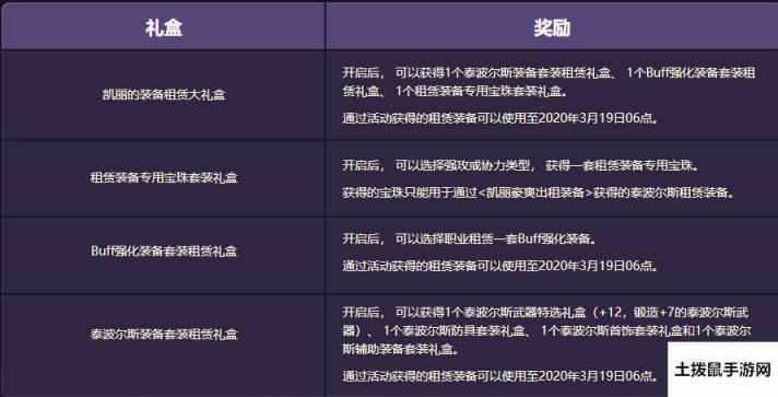 DNF凯丽豪爽出租装备什么时候到期凯丽豪爽出租装备期限介绍