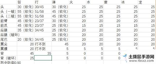 怪物猎人世界冰原冥赤龙肉质介绍游戏攻略