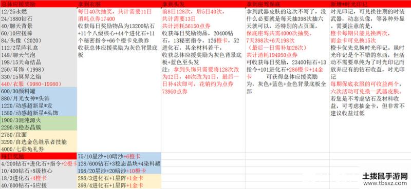 龙族幻想手游超级巨星活动最佳氪金方案是什么最佳氪金攻略分享