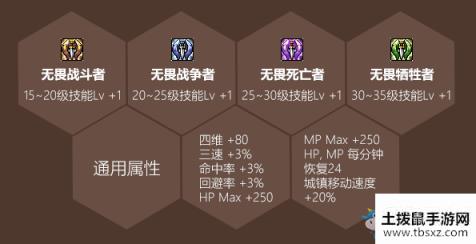DNF2020初夏耕耘礼包称号介绍游戏攻略