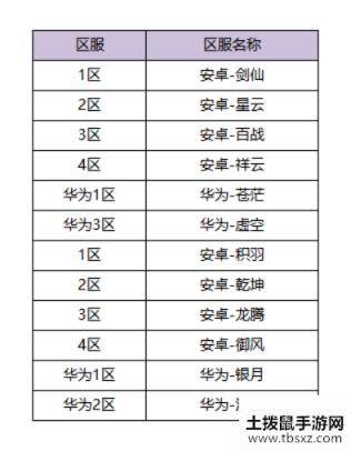 完美世界 6月11日体验服更新公告